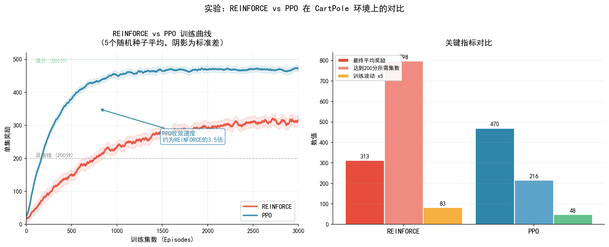 训练曲线对比
