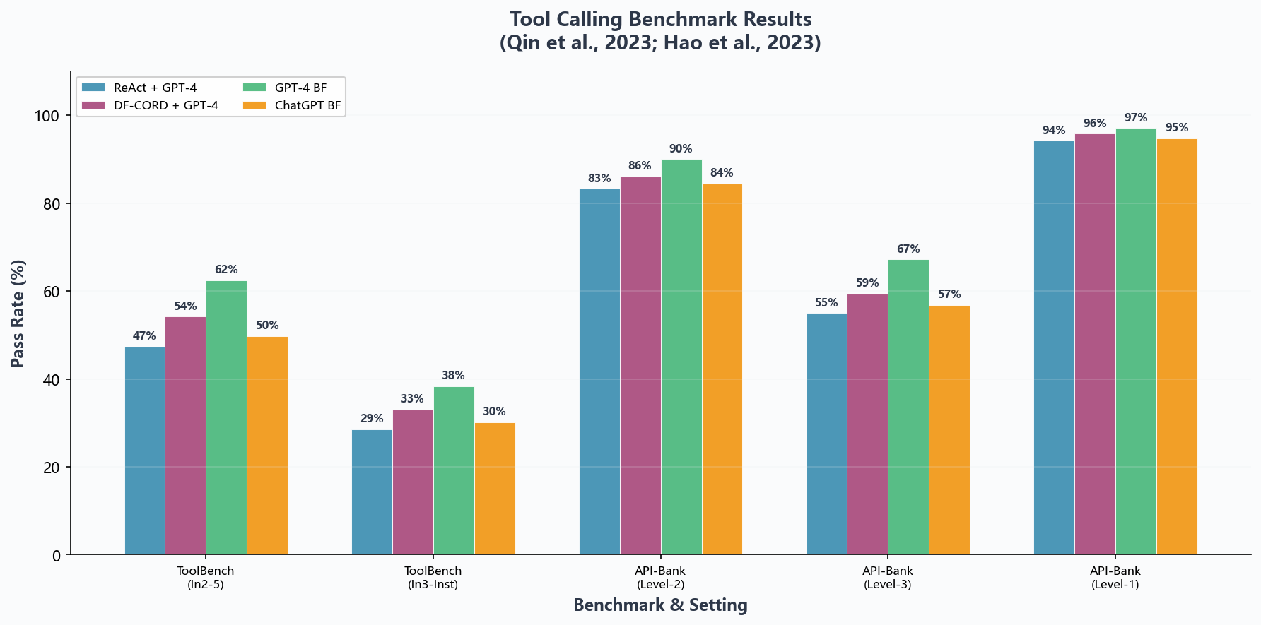 Tool Calling基准测试对比