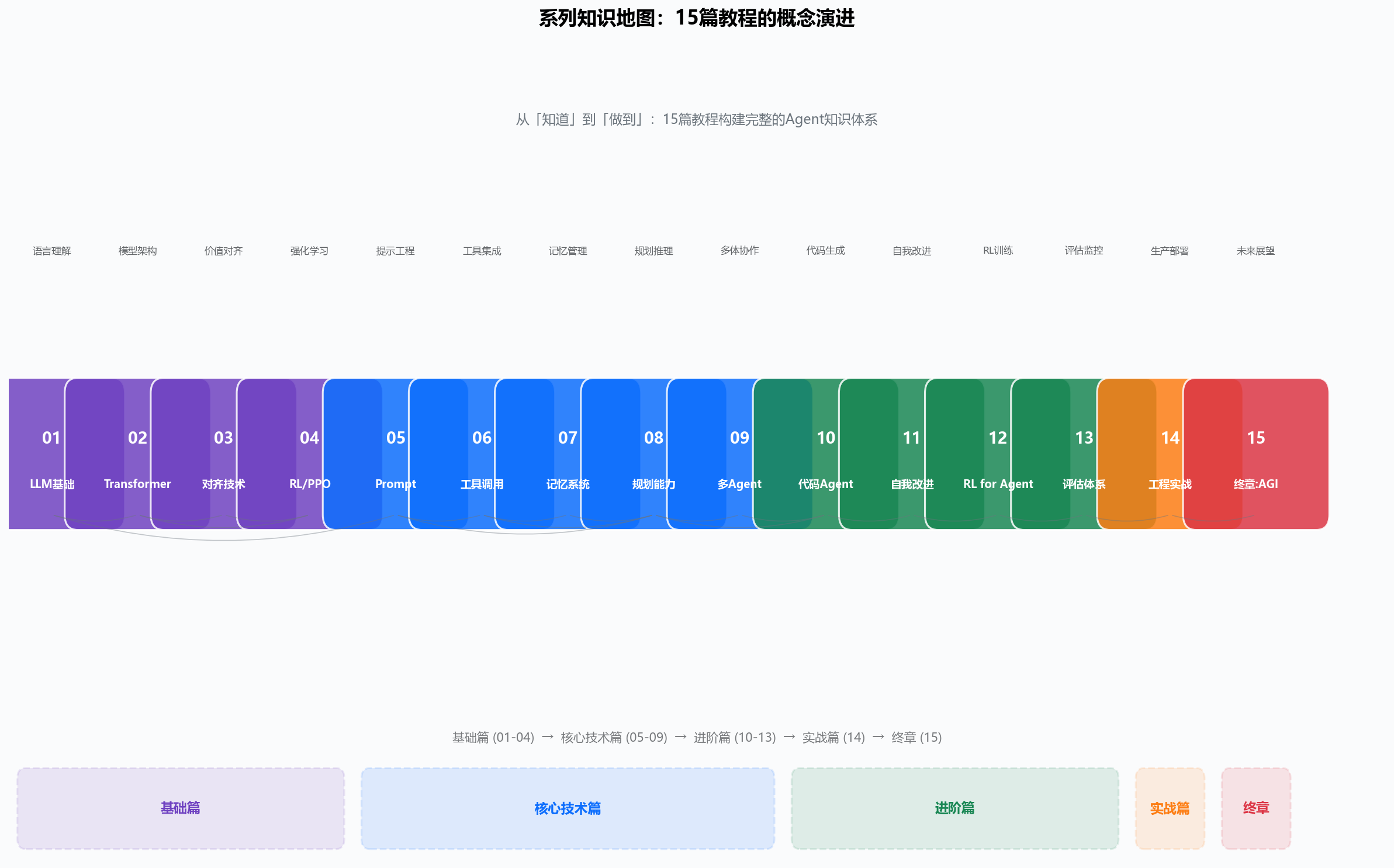 系列知识地图